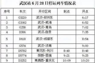 whoscored世界杯后英超评分榜：马奇断崖领跑，曼城4将在列